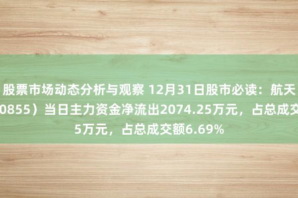 股票市场动态分析与观察 12月31日股市必读：航天长峰（600855）当日主力资金净流出2074.25万元，占总成交额6.69%